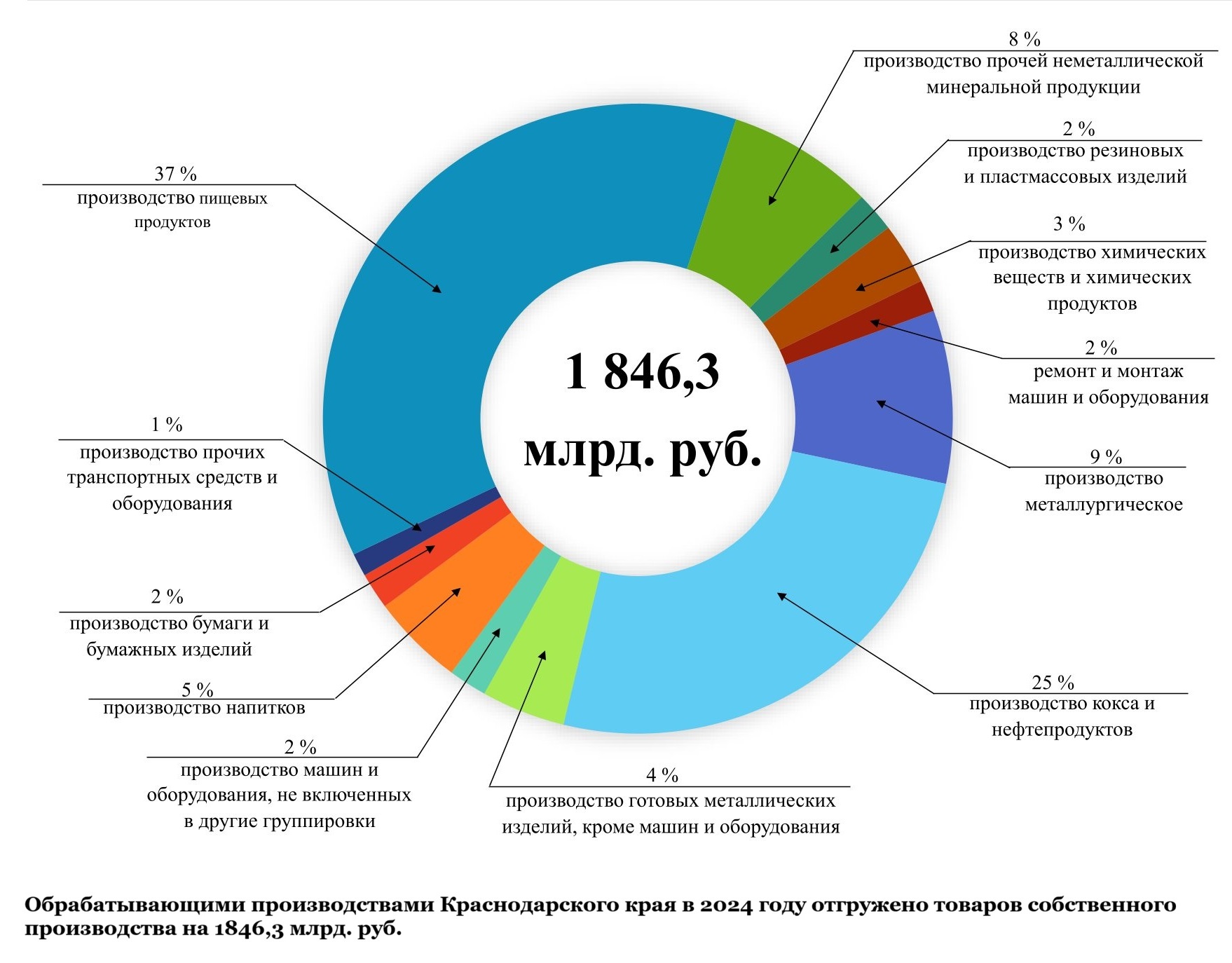statistics
