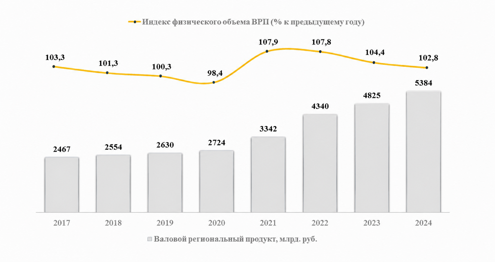 statistics